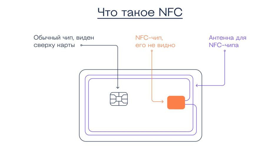 Что такое контактные и бесконтактные чипы?