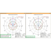 Панельная антенна  ПА868-12 RHCP