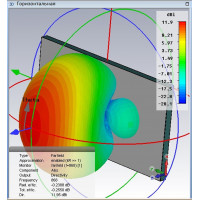 Панельная антенна  ПА868-12 RHCP