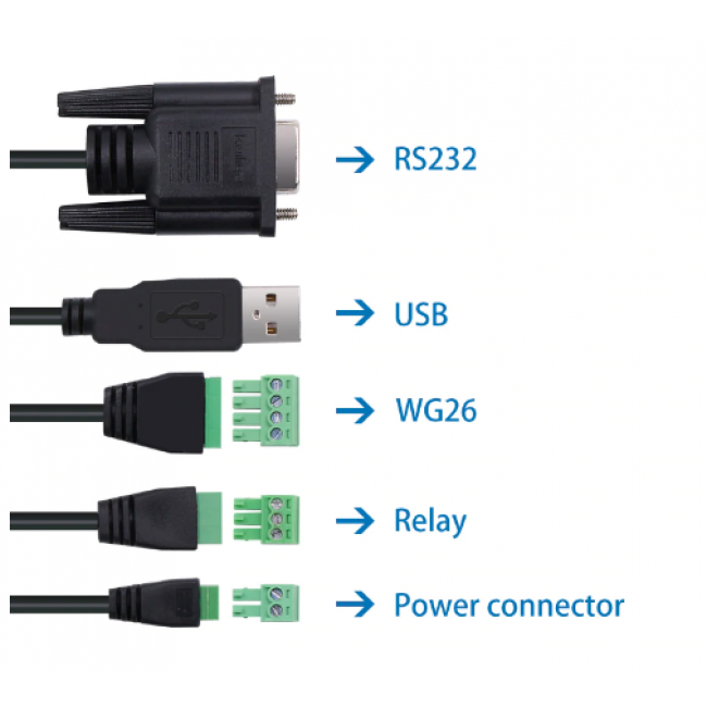 CHAFON CF-RU5309 10м UHF ридер USB/RS232/WG26 для парковки и склада